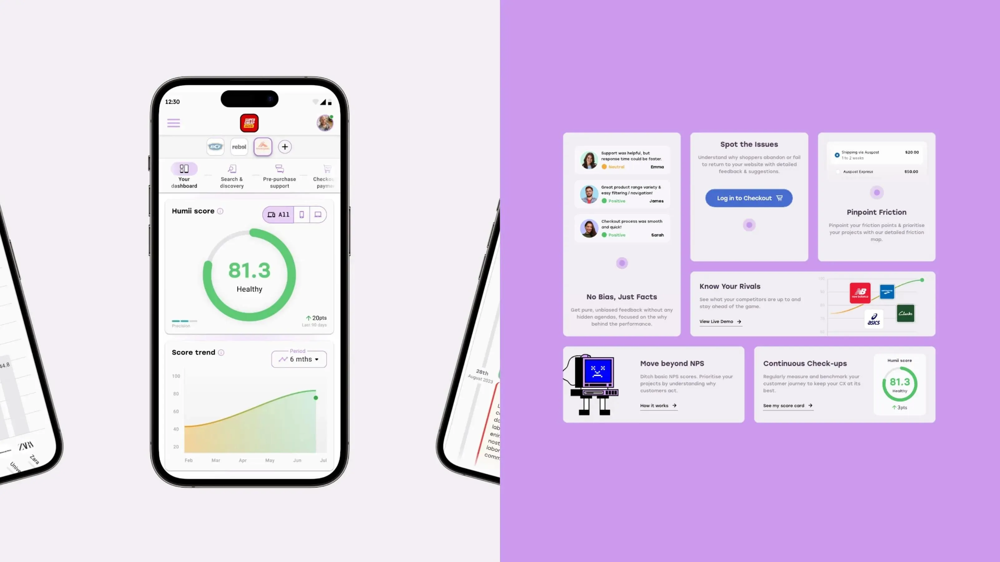 Humii score dashboard on a phone reading 81.3 Healthy, next to feature cards for spotting CX issues