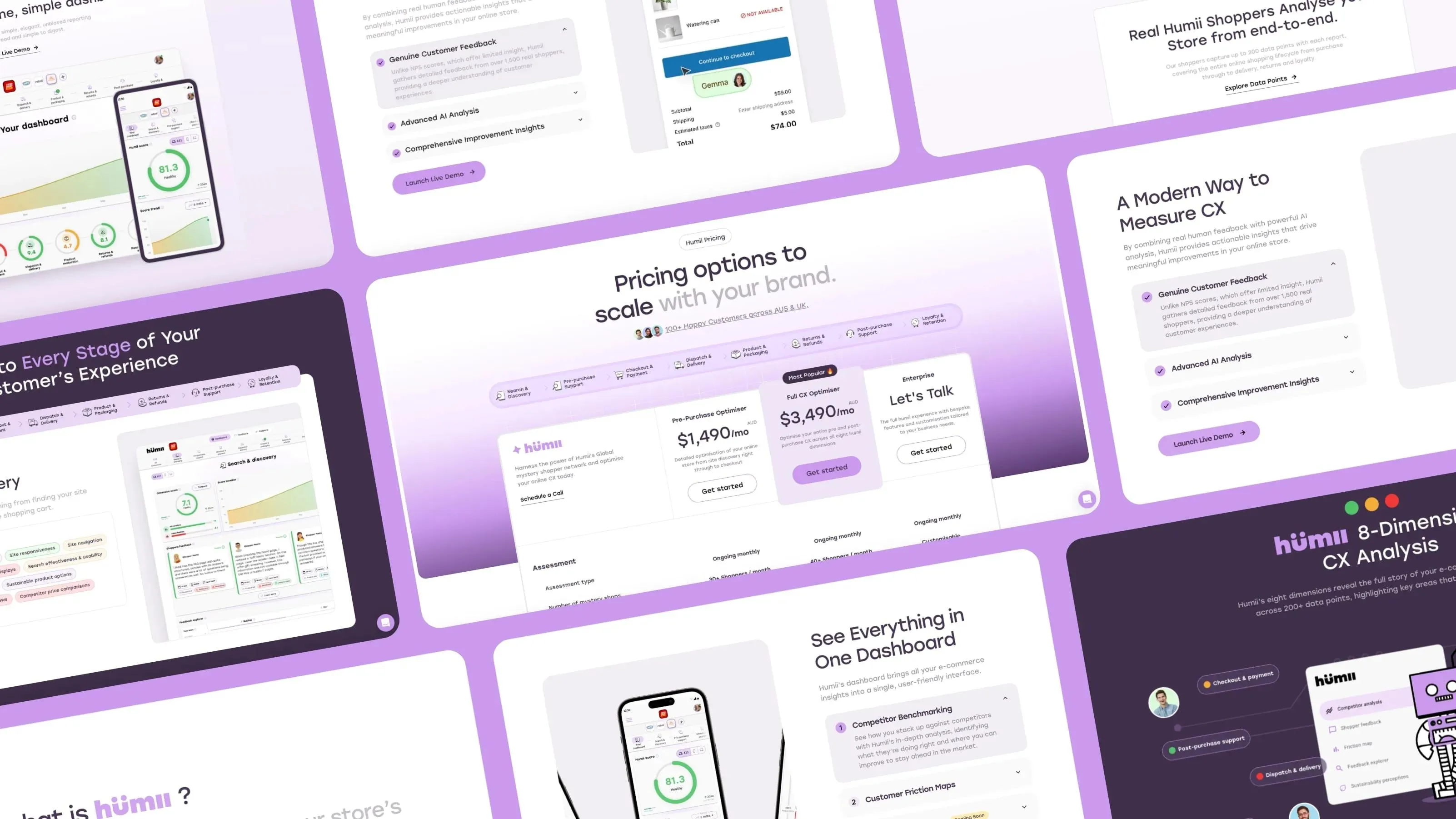 Collage of Humii web pages covering pricing plans, the CX dashboard and its 8-dimensional CX analysis