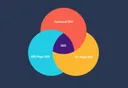 SEO Venn Diagram