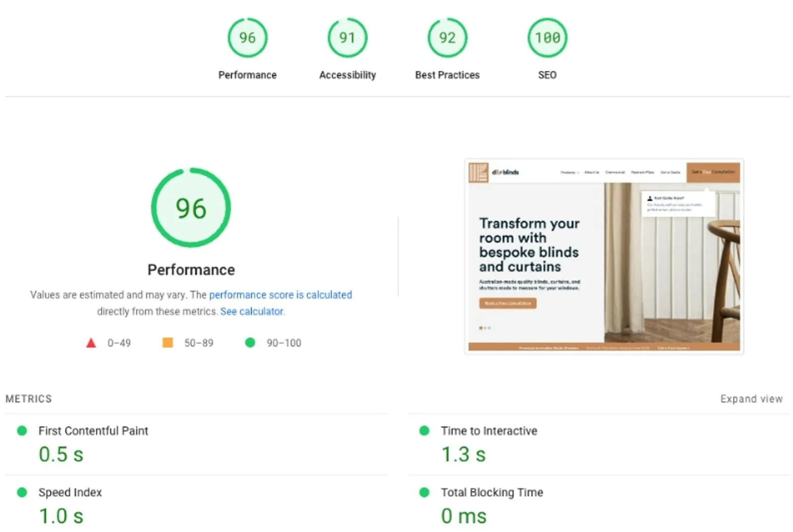 Lighthouse report for the new D&R Blinds site: 96 performance, 100 SEO, first contentful paint in 0.5 seconds