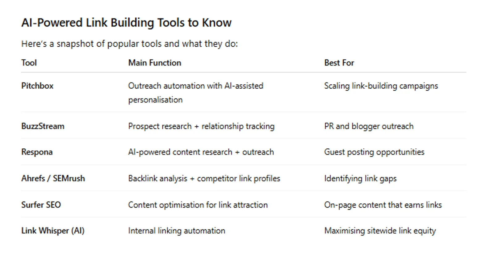 Screenshot of an AI tool used for link building