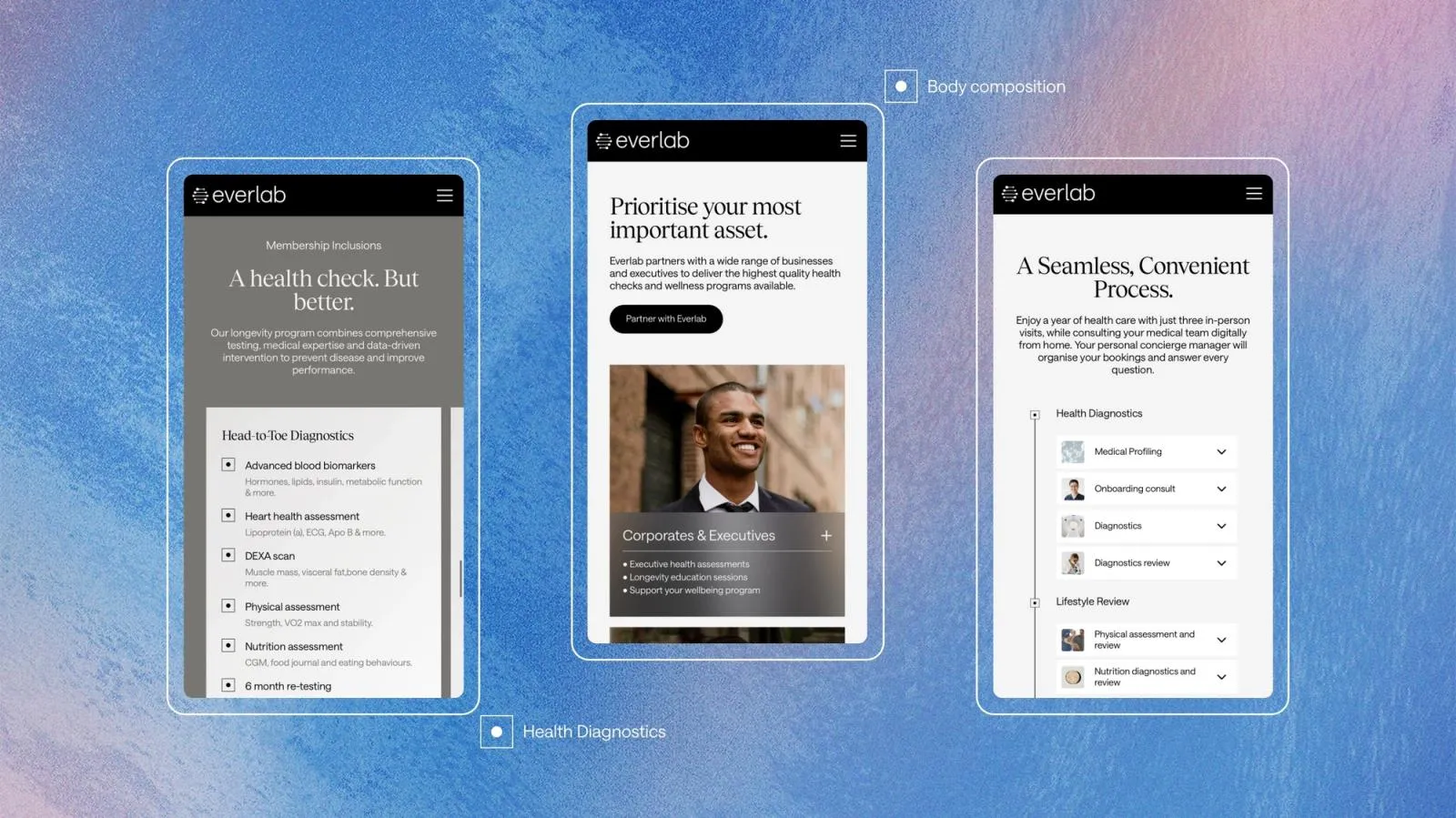 Three Everlab mobile screens covering the health check membership, corporate programs and diagnostics process