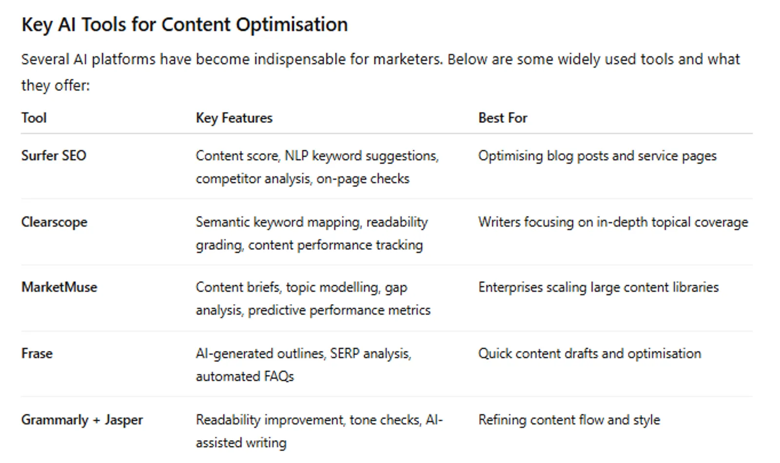 Screenshot of a content optimisation tool