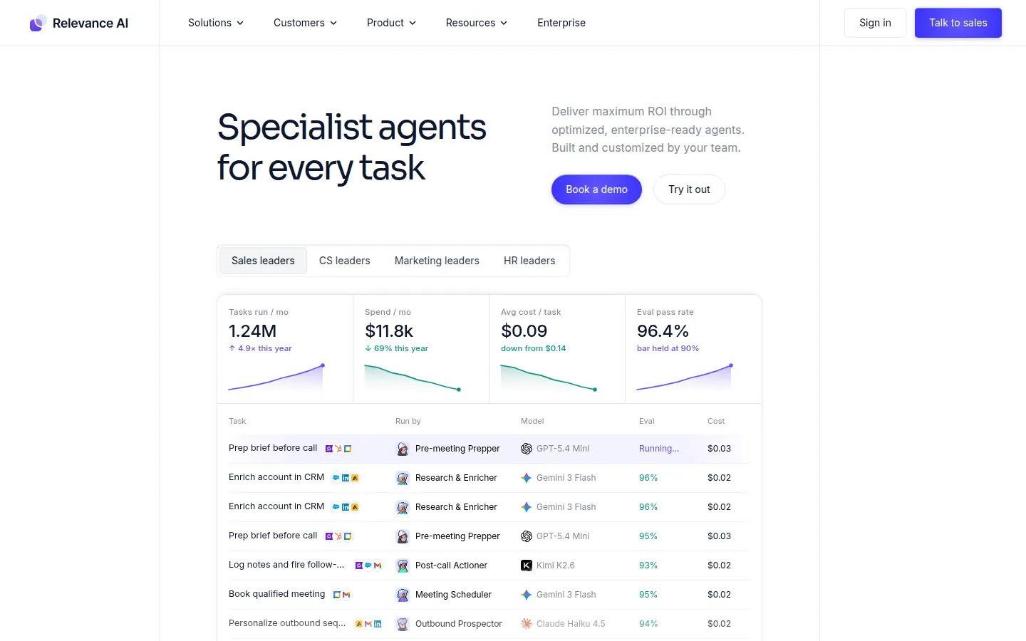 Relevance AI website