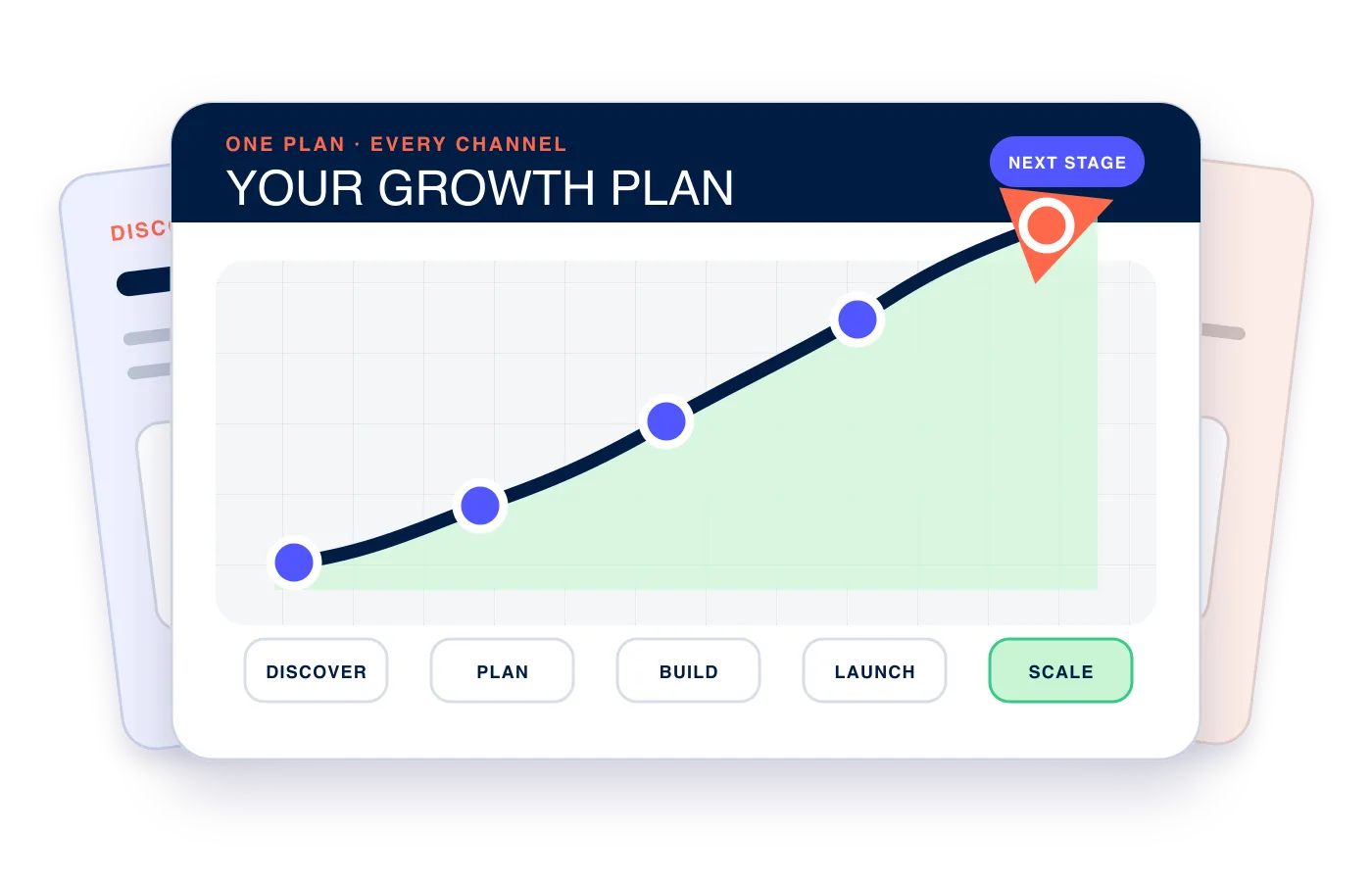 Your growth plan: discover, plan, build, launch, scale